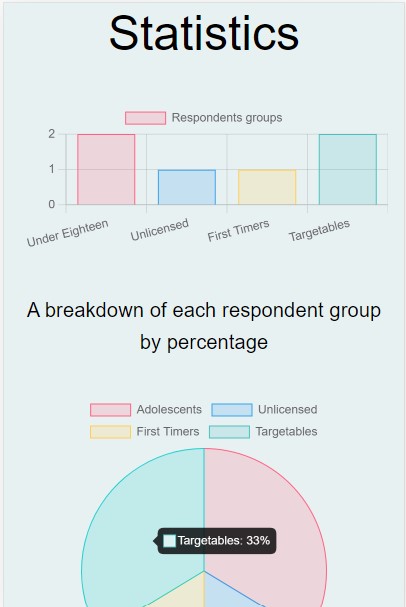 Dynamic survey dashboard screenshot